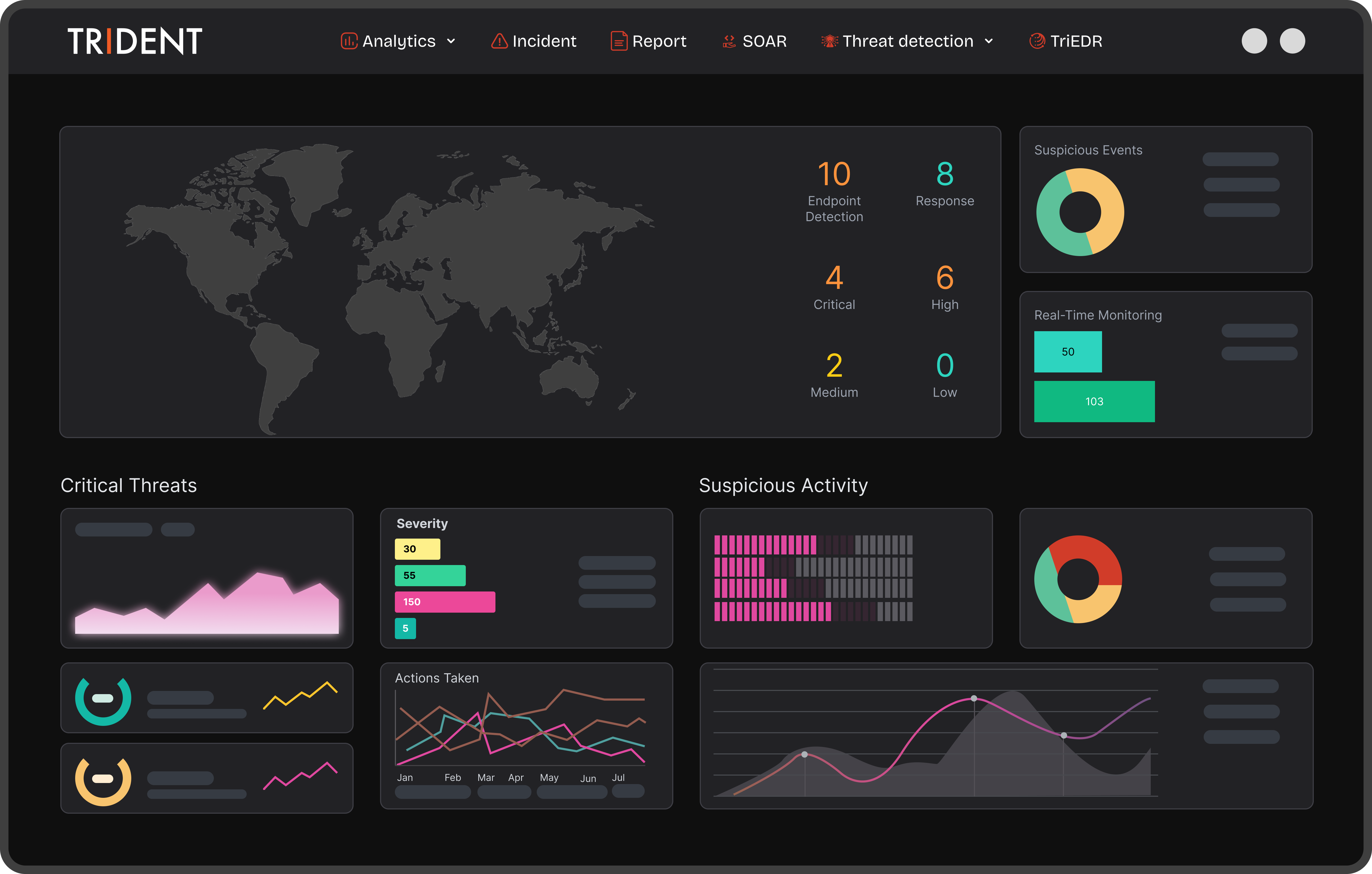 SOC Dashboard